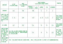 上海植物园开放时间