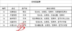蟹爪兰品种图片（附部分资料）